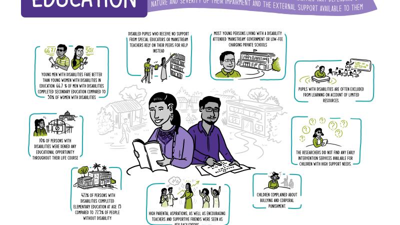 Education - India Disabilities infographic